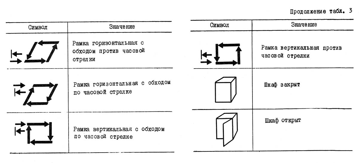 Список графических символів на консольно-фрезерном станке